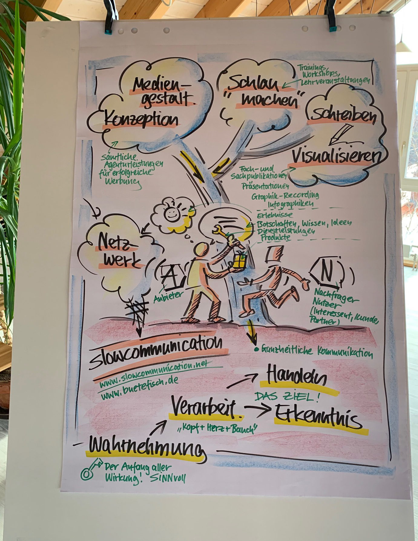 Slow communication und Bütefisch - Bütefisch Kommunikation