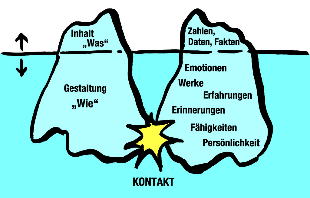Eisberge_beschrieftung