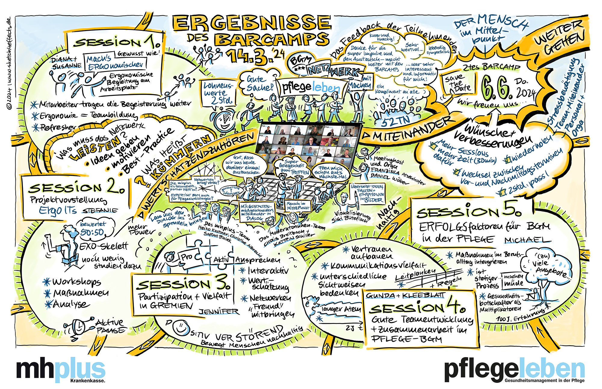 Bütefisch-Praxenkommunikation-Grafik-Recording