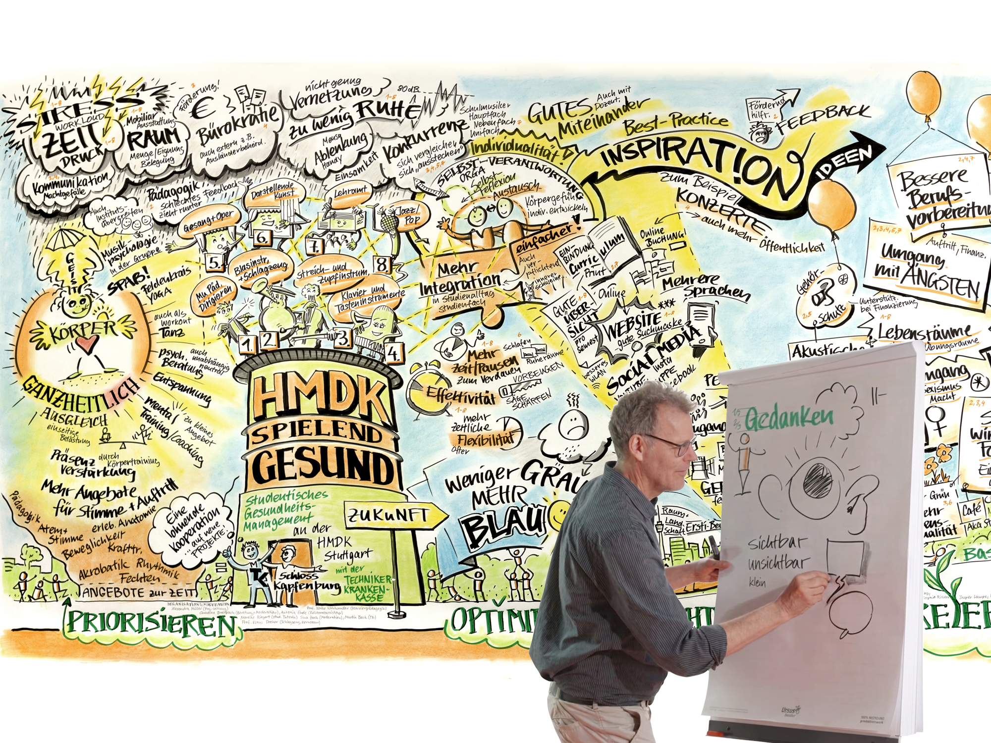 Bütefisch-Praxenkommunikation_Strategisch_Skizzieren